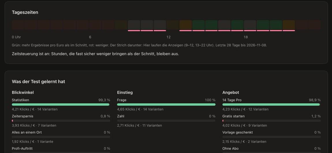 Results by hour of day and the genes the test found best.